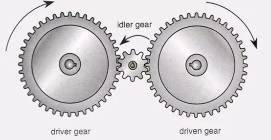 Idler Gear image Idler Gear image