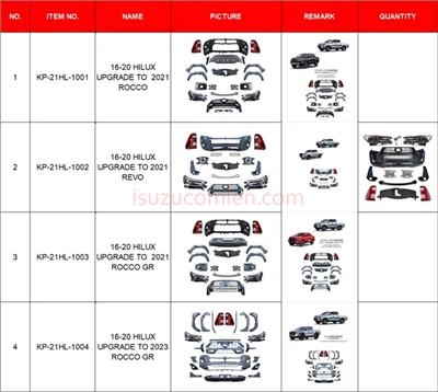 1 Set Upgrade Body Kits For 16-20 Hilux Converse To 2021 Hilux Revo Style Body Kit Bumper Headlights Taillight Bumper Grill Include high quality