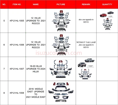 1 Set Upgrade Body Kits For 16-20 Hilux Converse To 2021 Hilux Revo Style Body Kit Bumper Headlights Taillight Bumper Grill Include price