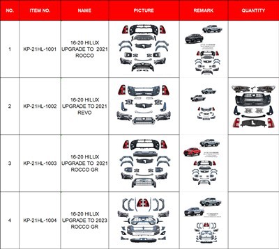 New Arrival 1 Set Facelift Upgrade Body Kits For 2016 HILUX UPGRADE To 2026 HILUX TRAVO price