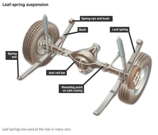 ISUZU Spring AsmRear Spring Leaf 2 ISUZU Spring AsmRear Spring Leaf 2