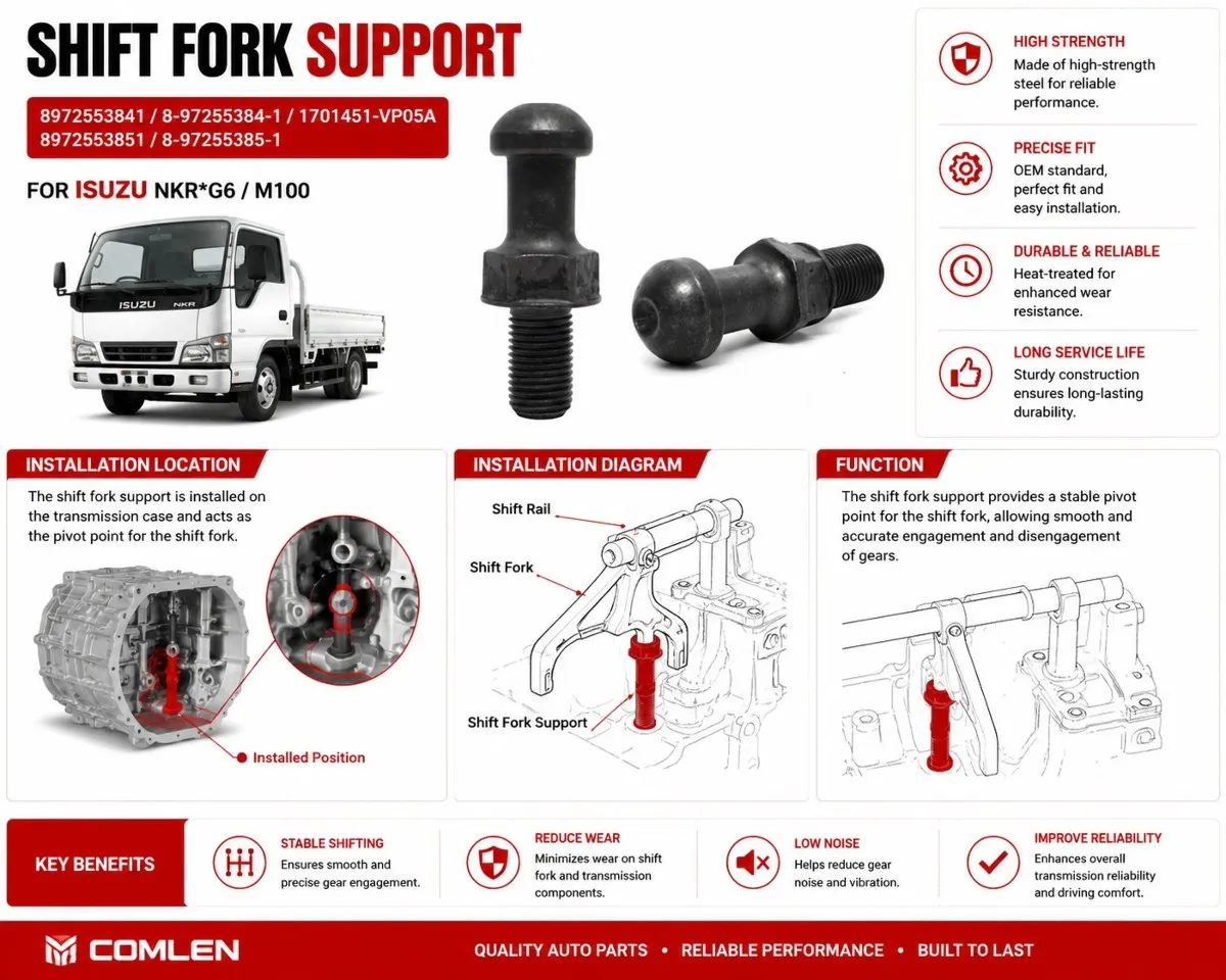 Shift Fork Support 8972553841 1701451-VP05A for Isuzu NKR*G6/M100 Shift Fork Support 8972553841 1701451-VP05A for Isuzu NKR*G6/M100