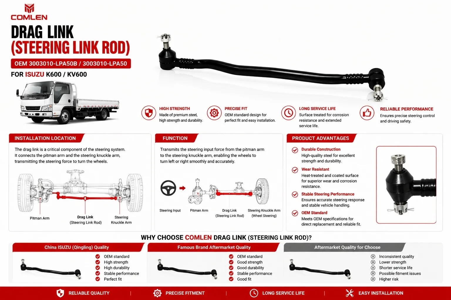 3003010-LPA50 Drag Link (Steering Link Rod) for Isuzu K600 / KV600 3003010-LPA50 Drag Link (Steering Link Rod) for Isuzu K600 / KV600