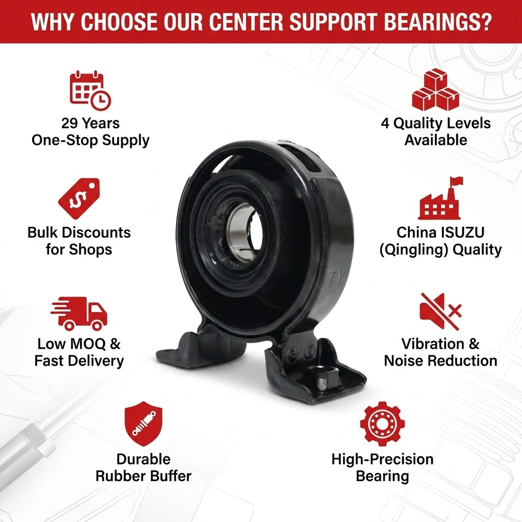 Why choose us to buy Propeller Shaft Center Bearing Assembly Why choose us to buy Propeller Shaft Center Bearing Assembly